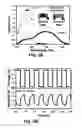 Fig. 19 - Methods and apparatus concerning sensitive force sensors