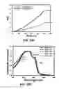 Fig. 22 - Methods and apparatus concerning sensitive force sensors