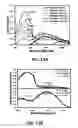 Fig. 23 - Methods and apparatus concerning sensitive force sensors