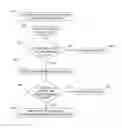 Fig. 01 - Preventing the automatic display of an onscreen keyboard