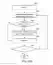 Fig. 08 - TOUCH CONTROL ELECTRONIC DEVICE AND CONTROL METHOD THEREOF