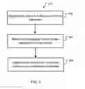 Fig. 07 - Touch sensor