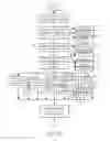 Fig. 08 - Chronological information mapping