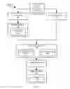 Fig. 02 - Simulating a user interface to submit data received from a device