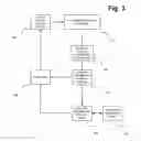Fig. 04 - System and method for managing access requests to a memory storage subsystem