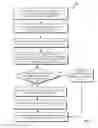 Fig. 04 - Parsing a multidimensional object for printing in various runs