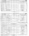 Fig. 06 - Rounding floating point numbers
