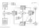 Fig. 01 - Managing application lifecycles within a federation of distributed software applications
