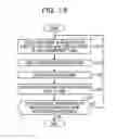 Fig. 15 - SOFTWARE INTRODUCTION SUPPORTING METHOD