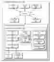 Fig. 01 - Comment linkage and display across the review cycle of an artifact
