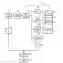 Fig. 01 - Element size increasing instruction