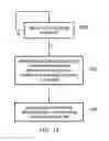 Fig. 09 - Element size increasing instruction