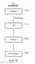 Fig. 12 - Element size increasing instruction