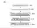 Fig. 01 - Branch synthetic generation across multiple microarchitecture generations