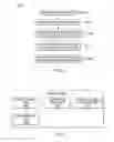 Fig. 03 - Branch synthetic generation across multiple microarchitecture generations