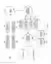 Fig. 07 - Branch synthetic generation across multiple microarchitecture generations