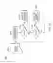 Fig. 09 - Branch synthetic generation across multiple microarchitecture generations