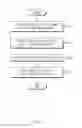 Fig. 04 - Method for managing device and electronic device supporting the same