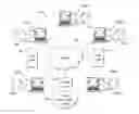 Fig. 01 - Reducing process resources incurred by a user interface
