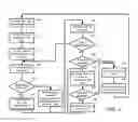 Fig. 06 - System and method for dynamically allocating resources of virtual machines based on service-level agreements (SLA) and privilege levels of users