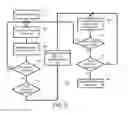 Fig. 07 - System and method for dynamically allocating resources of virtual machines based on service-level agreements (SLA) and privilege levels of users