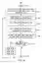 Fig. 09 - Methods, systems, and computer readable storage devices for handling virtualization of a physical telephone number mapping service