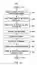 Fig. 10 - Methods, systems, and computer readable storage devices for handling virtualization of a physical telephone number mapping service