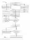 Fig. 04 - Processing element placement tool
