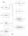 Fig. 02 - Synchronizing load balancing state information