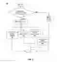 Fig. 03 - Backward compatibility by algorithm matching, disabling features, or throttling performance