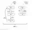 Fig. 03 - Decoupling background work and foreground work