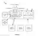 Fig. 02 - System and method for managing concurrent events