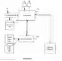 Fig. 03 - System and method for managing concurrent events
