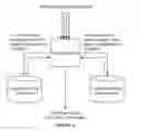 Fig. 05 - System and method for managing concurrent events