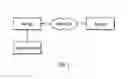 Fig. 02 - Protocol for communication of data structures