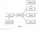 Fig. 06 - Protocol for communication of data structures