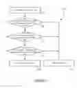 Fig. 05 - Naming of nodes in NET framework