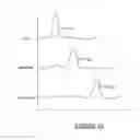 Fig. 09 - Time series metric data modeling and prediction