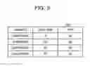 Fig. 06 - System, information processing device, and non-transitory medium for storing program for migration of virtual machine