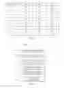 Fig. 04 - Zero overhead code coverage analysis