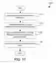 Fig. 10 - Restoration of consistent regions within a streaming environment