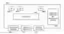 Fig. 01 - Scheduling and managing series of snapshots