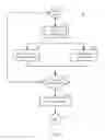 Fig. 04 - Systems, methods, and apparatus for frequency reset of a memory
