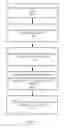 Fig. 06 - Automatically determining and indicating system positions of devices in a hierarchical bus networked system