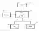 Fig. 01 - Memory centric database architecture