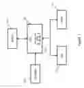 Fig. 02 - Memory centric database architecture