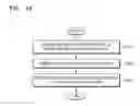 Fig. 17 - STORAGE DEVICE AND STORAGE VIRTUALIZATION SYSTEM