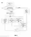Fig. 03 - Backward compatibility by restriction of hardware resources