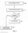 Fig. 06 - Apparatus and method for handling page protection faults in a computing system