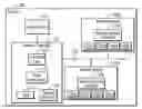 Fig. 01 - Read training a memory controller